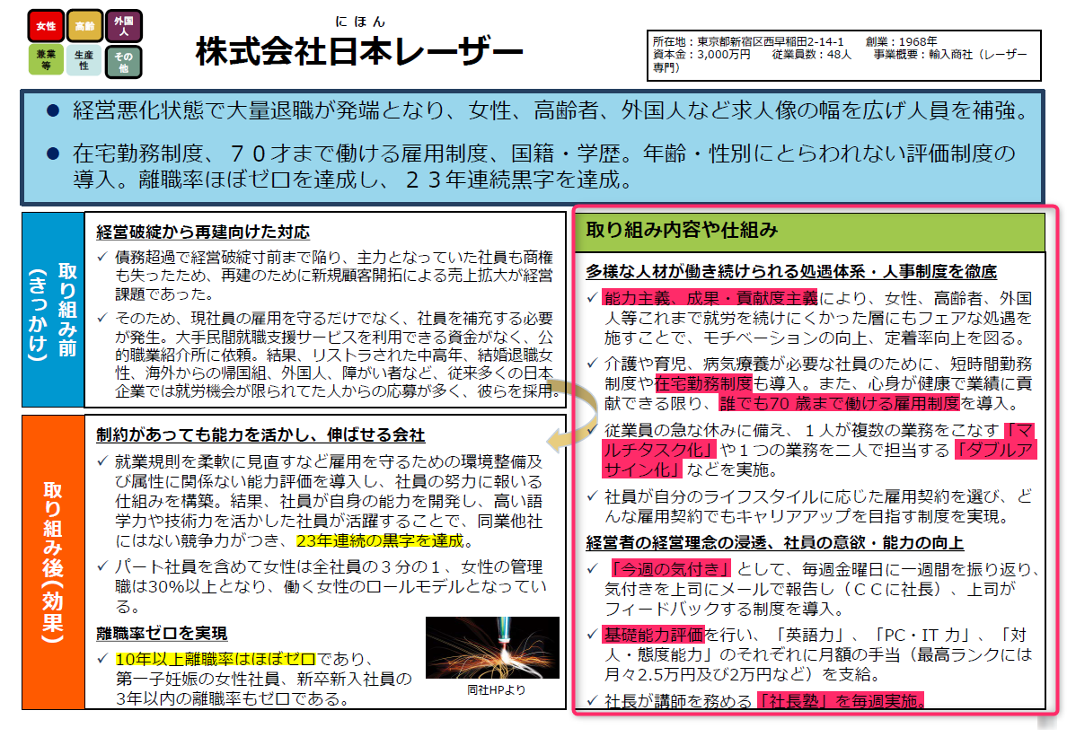 株式会社日本レーザー